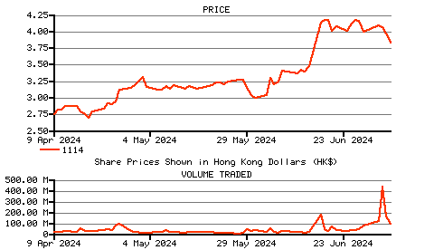 Computershare Shareholder Services Price Graph